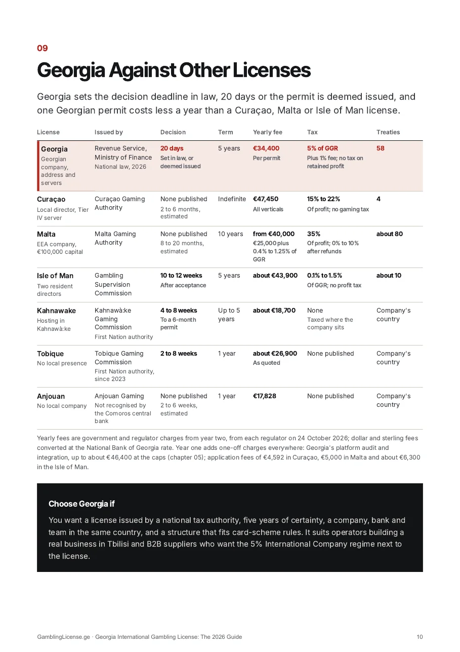 Chapter 09 of the guide: Georgia compared with six other gambling licenses