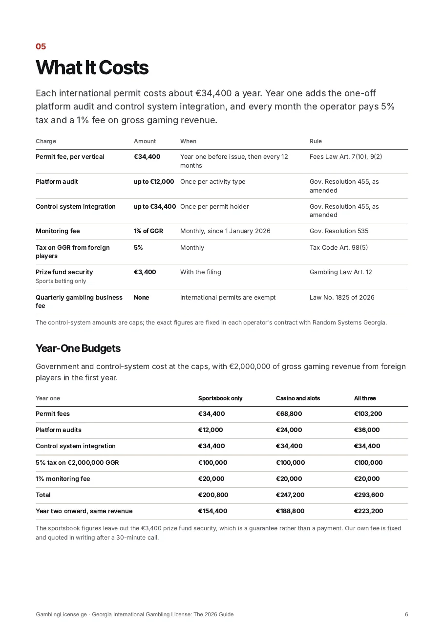 Chapter 05 of the guide: a table of every government charge for a Georgian permit and year-one budgets